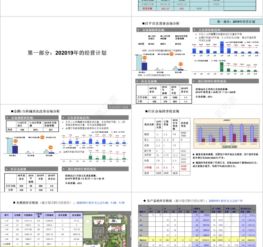 房地产营销方案PPT第2张
