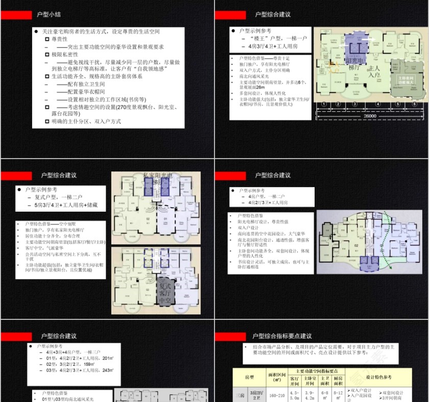 房地产项目营销策划案PPT第9张