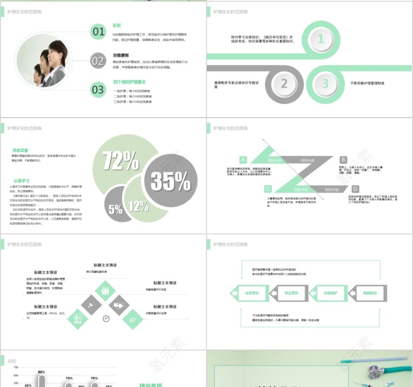 护理安全隐患及防范措施PPT模板第4张