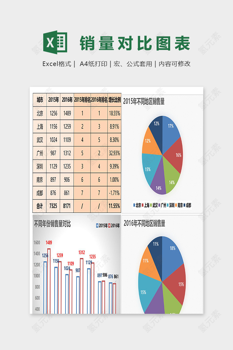 不同区域销量对比excel图表