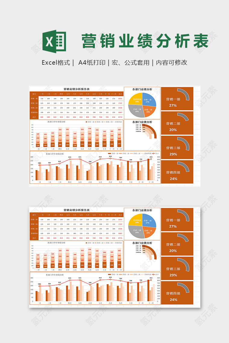 红色创意营销业绩分析表