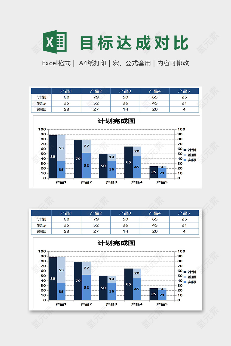 产品销售数据目标达成对比图excel模板