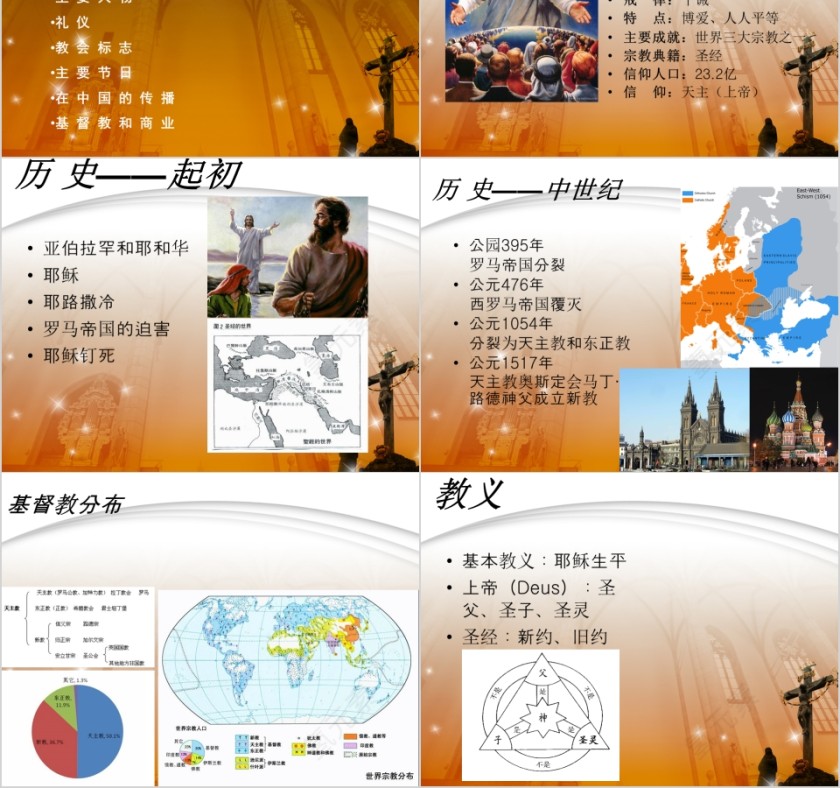 基督教专用ppt第2张