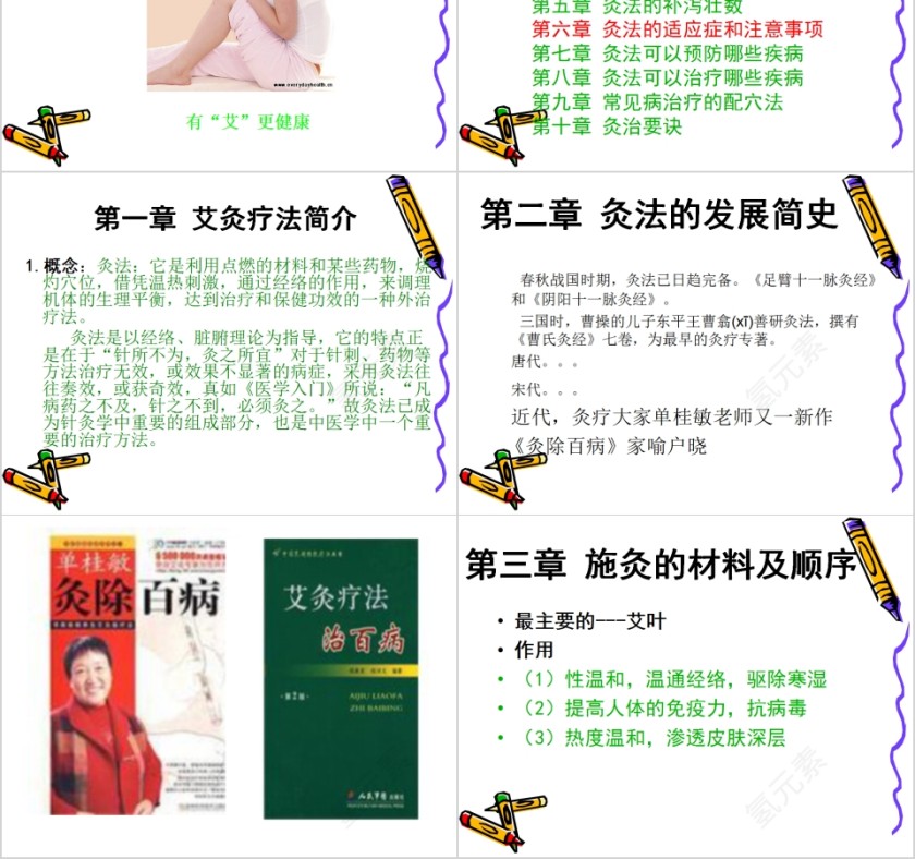 中医灸法学培训PPT第2张