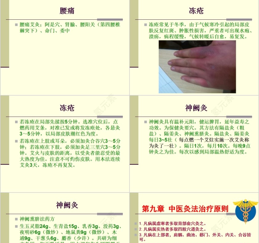 中医灸法学培训PPT第13张
