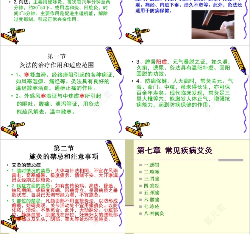 中医灸法学培训PPT第8张