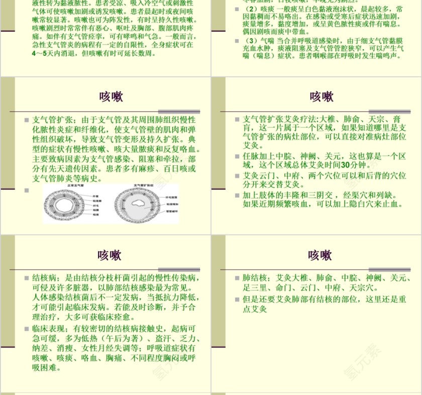 中医灸法学培训PPT第10张
