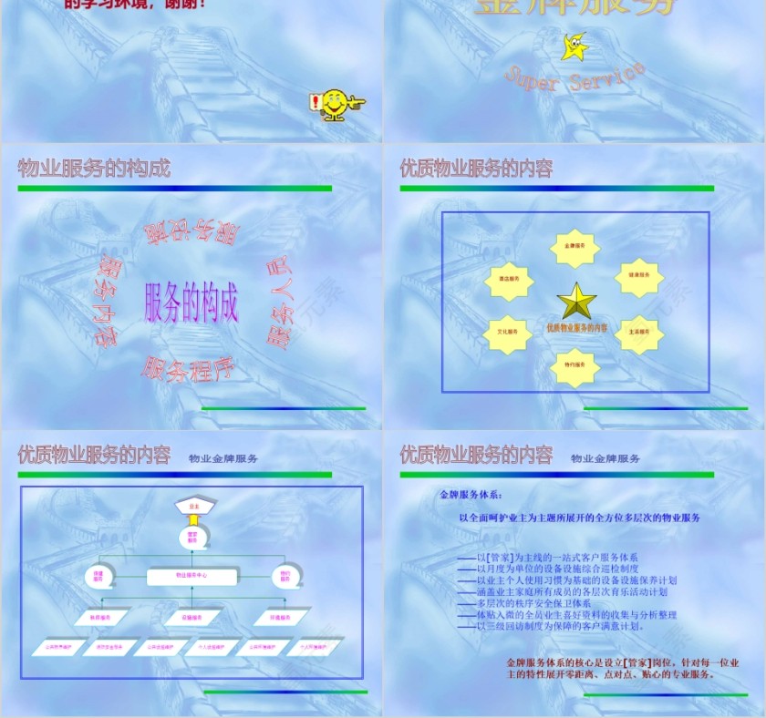 房地产物业金牌服务培训ppt第2张