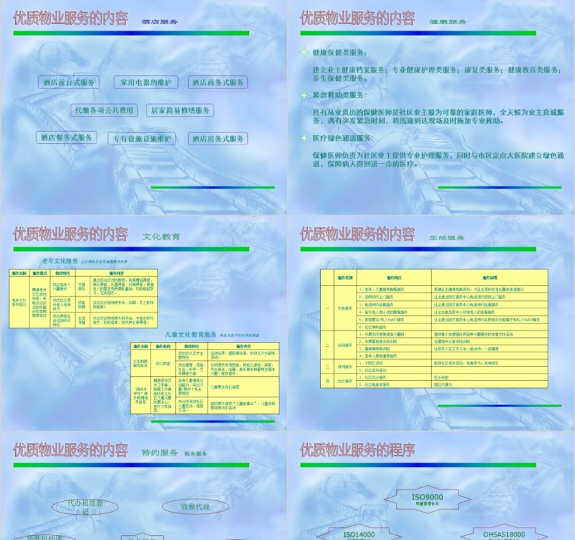 房地产物业金牌服务培训ppt第3张
