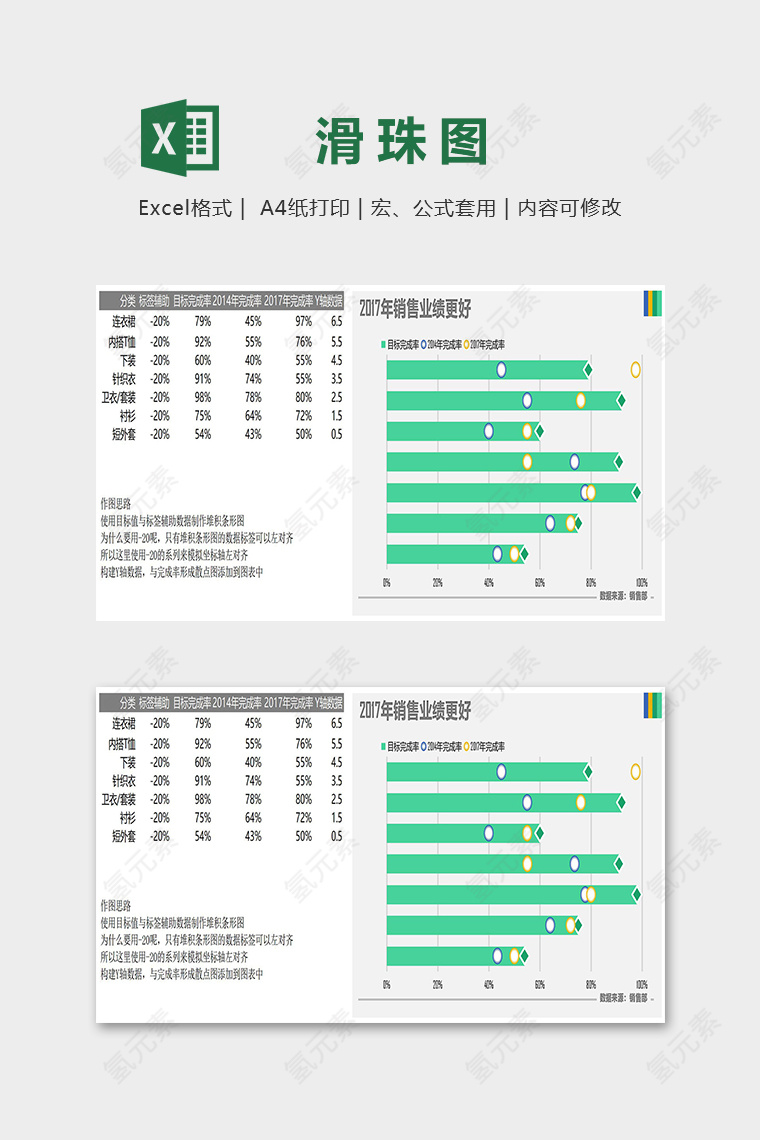 数据可视化图表多重对比滑珠图excel模板