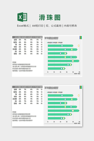 数据可视化图表多重对比滑珠图excel模板