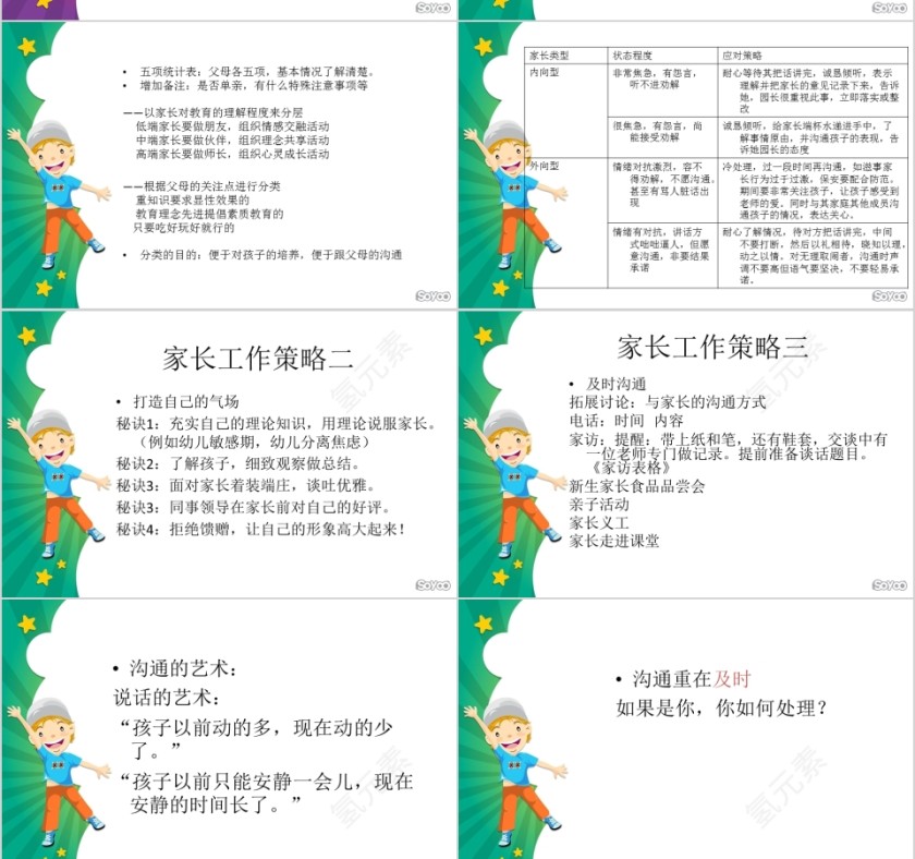 家长沟通策略与方法PPT第4张