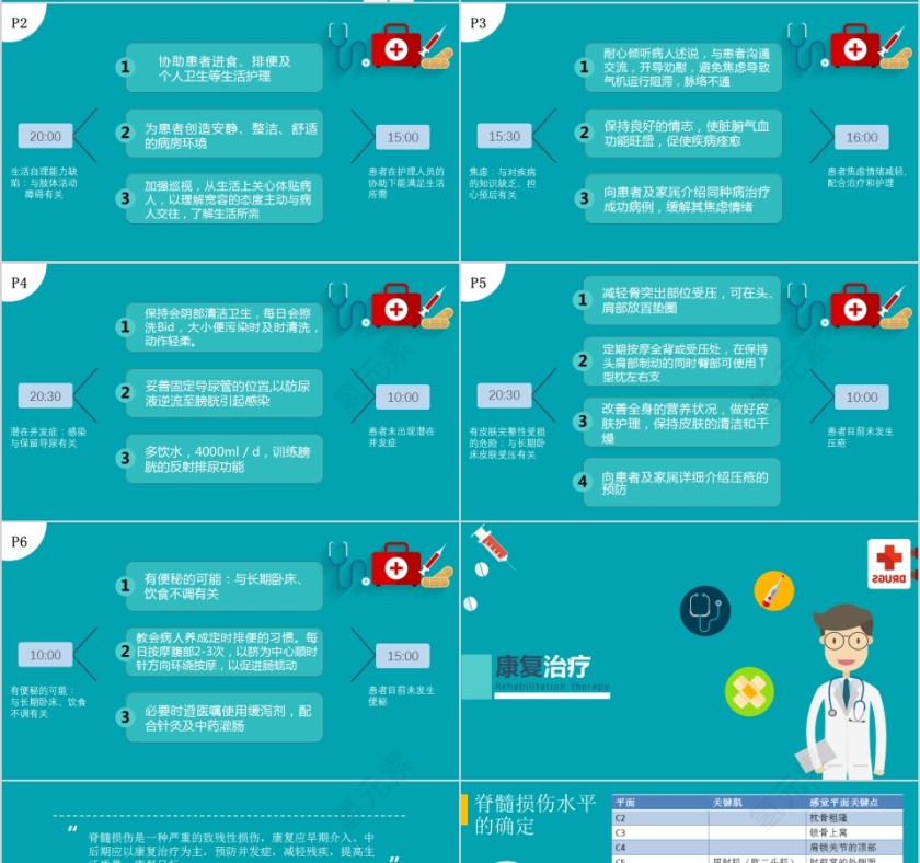 脊髓损伤护理查房PPT模板第4张