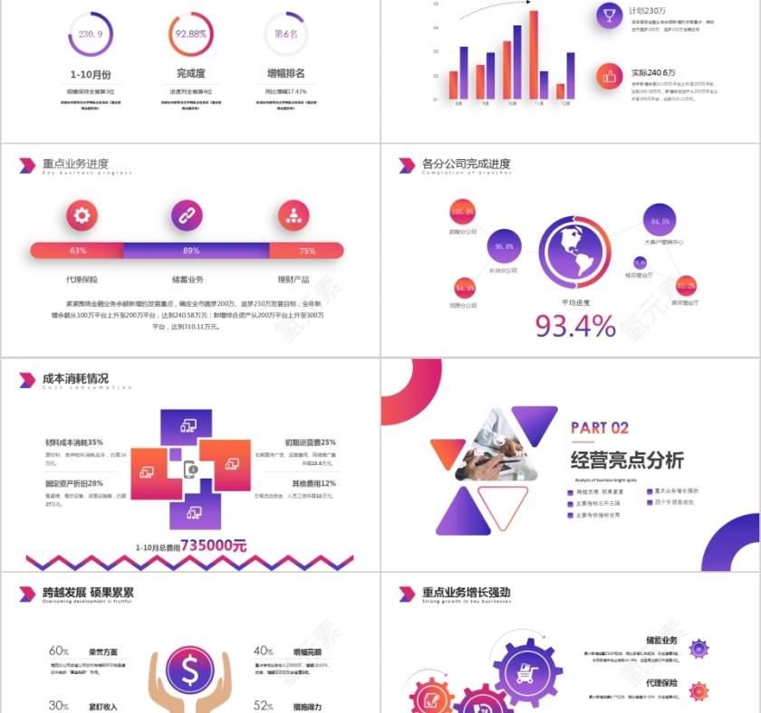 简约大气渐变色经营分析工作思路工作汇报第2张