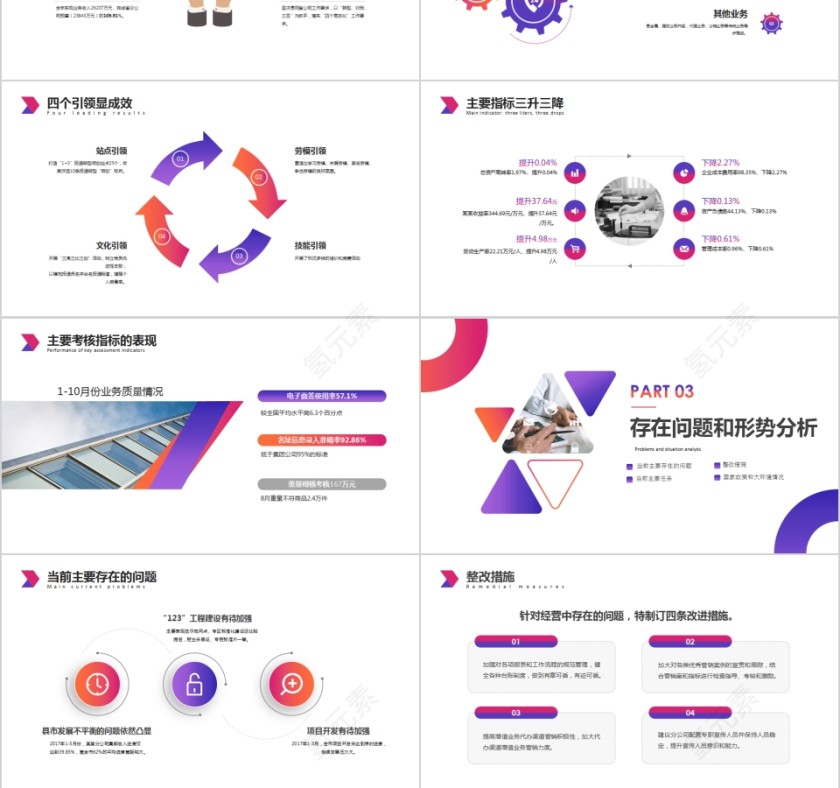 简约大气渐变色经营分析工作思路工作汇报第3张