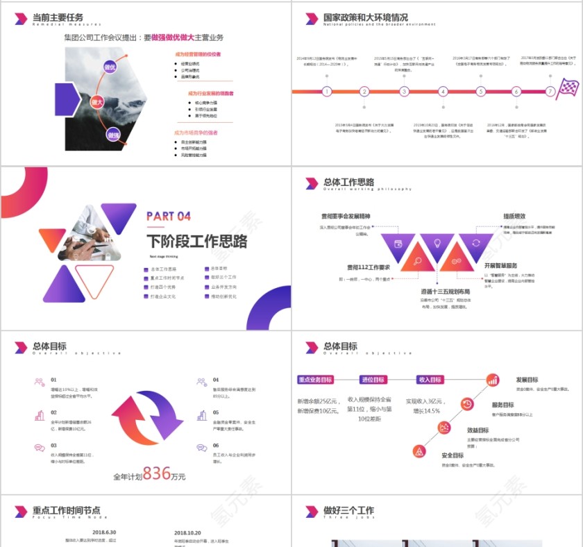 简约大气渐变色经营分析工作思路工作汇报第4张