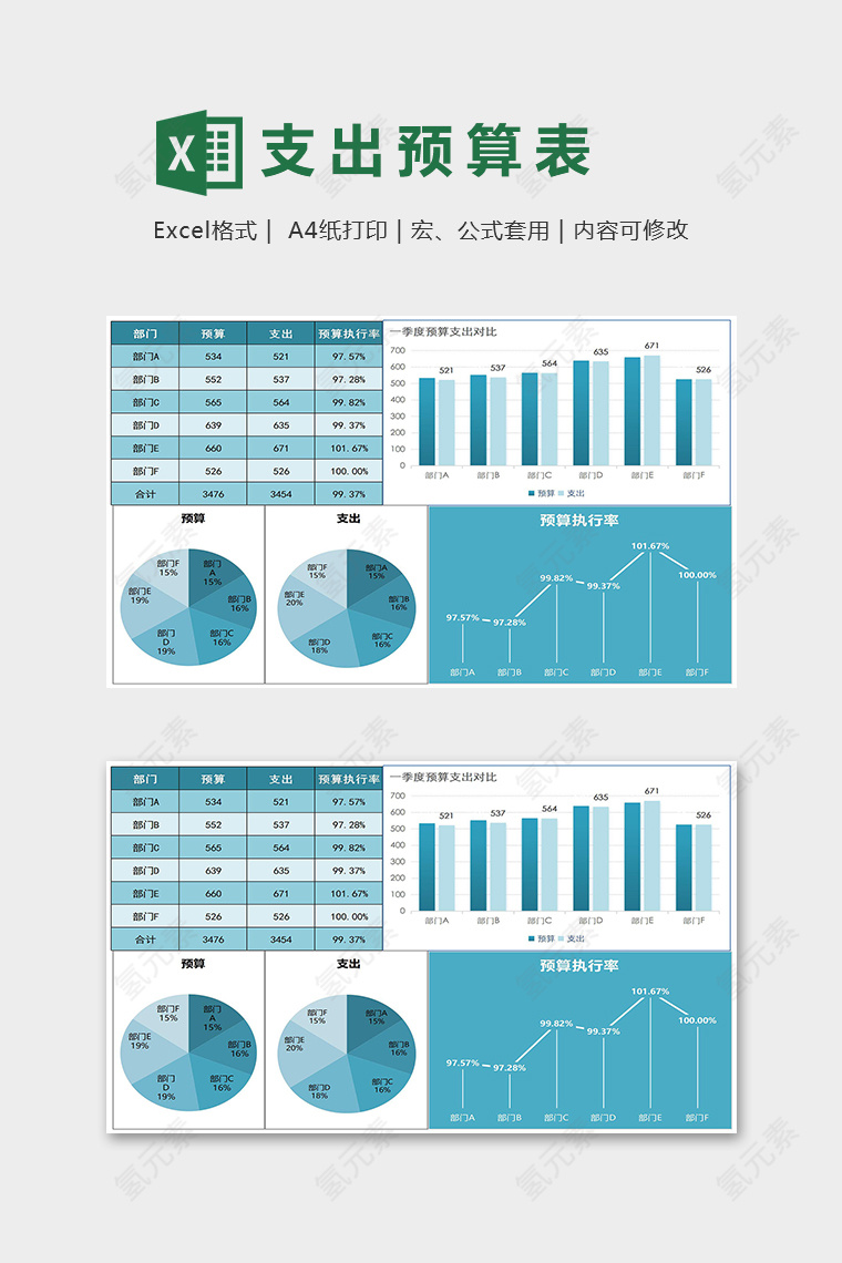 部门预算支出情况统计表模版