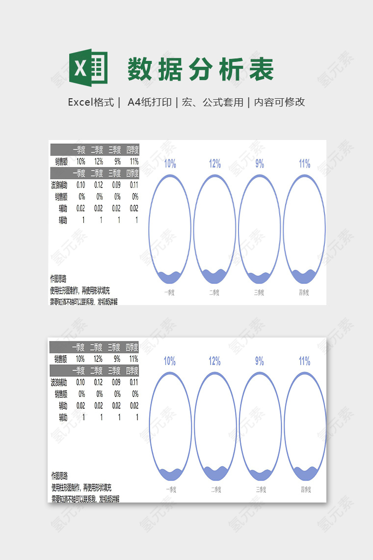 创意容器数据分析模版