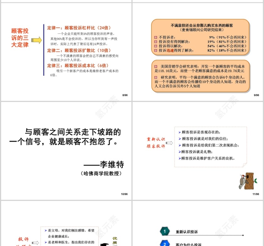 有效处理客户投诉PPT第3张