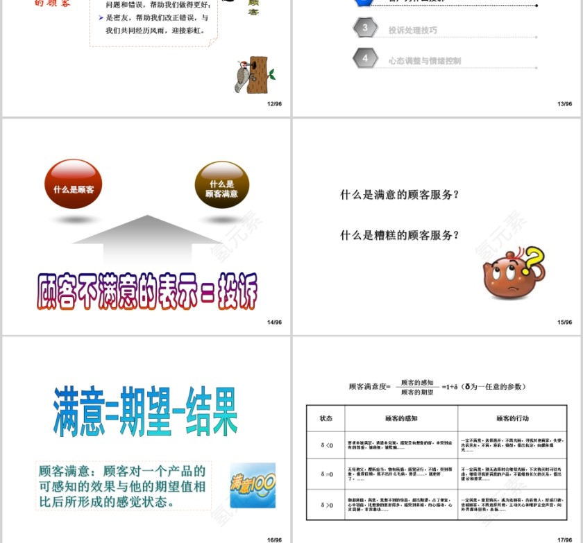 有效处理客户投诉PPT第4张