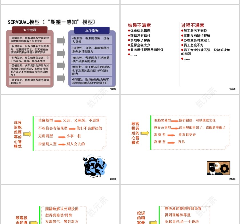 有效处理客户投诉PPT第5张