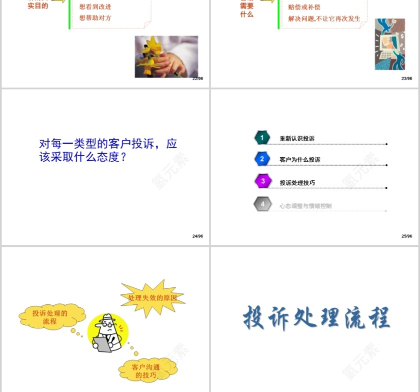 有效处理客户投诉PPT第6张