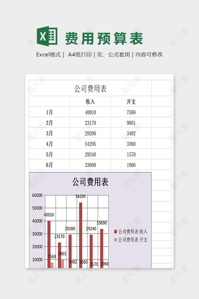 公司费用表