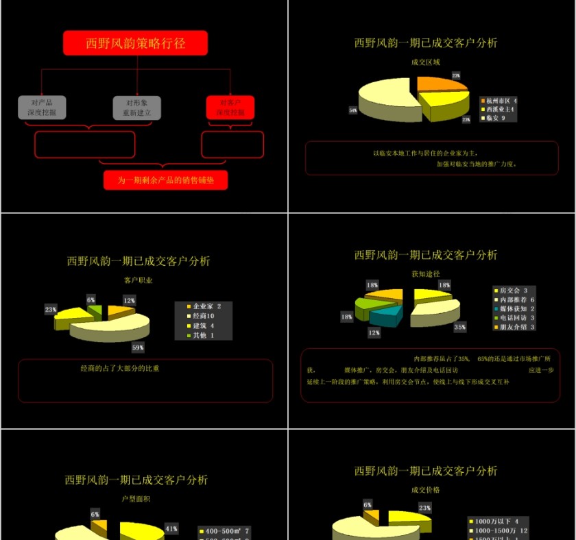 房地产价值提升策略 ppt第9张