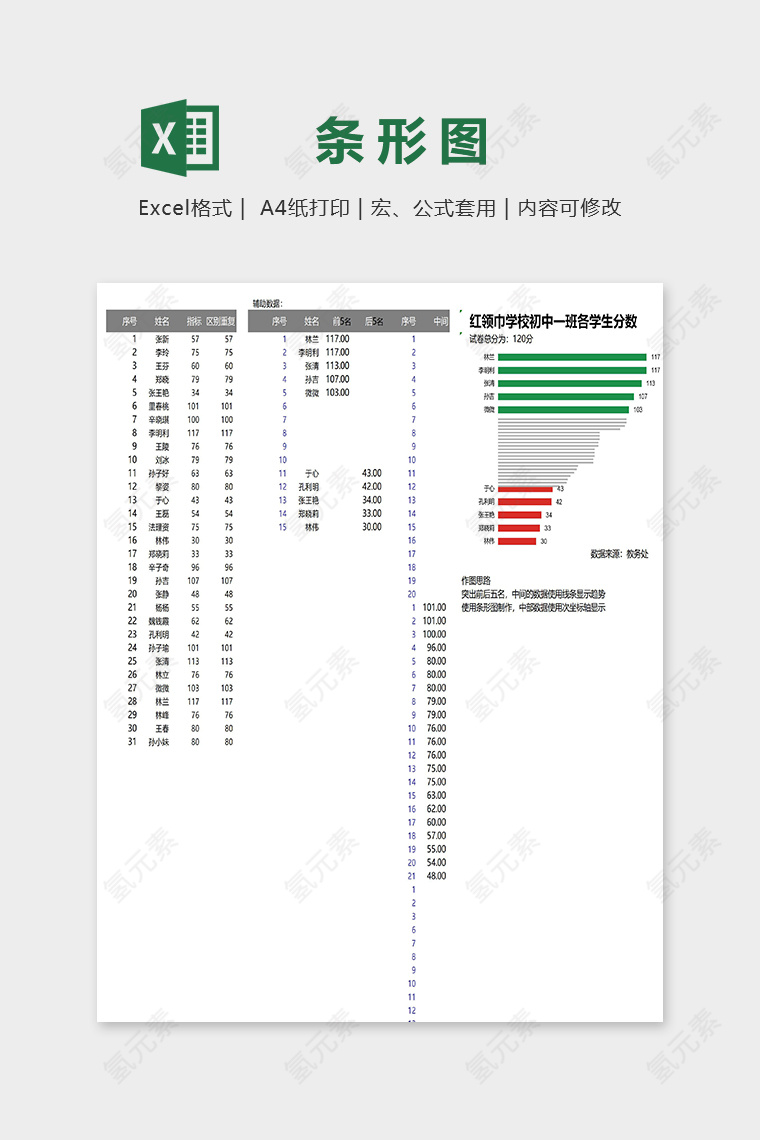 数据可视化图表突出前后数据折叠式条形统计图excel模板