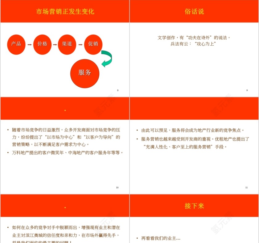 房地产写字楼线下推广月策划方案 PPT第3张
