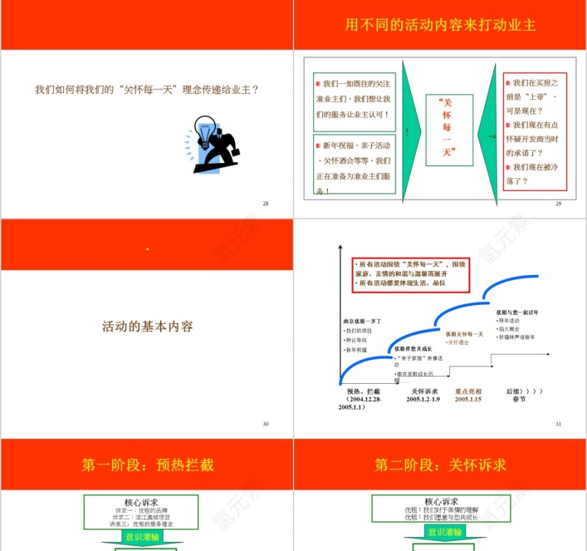 房地产写字楼线下推广月策划方案 PPT第7张