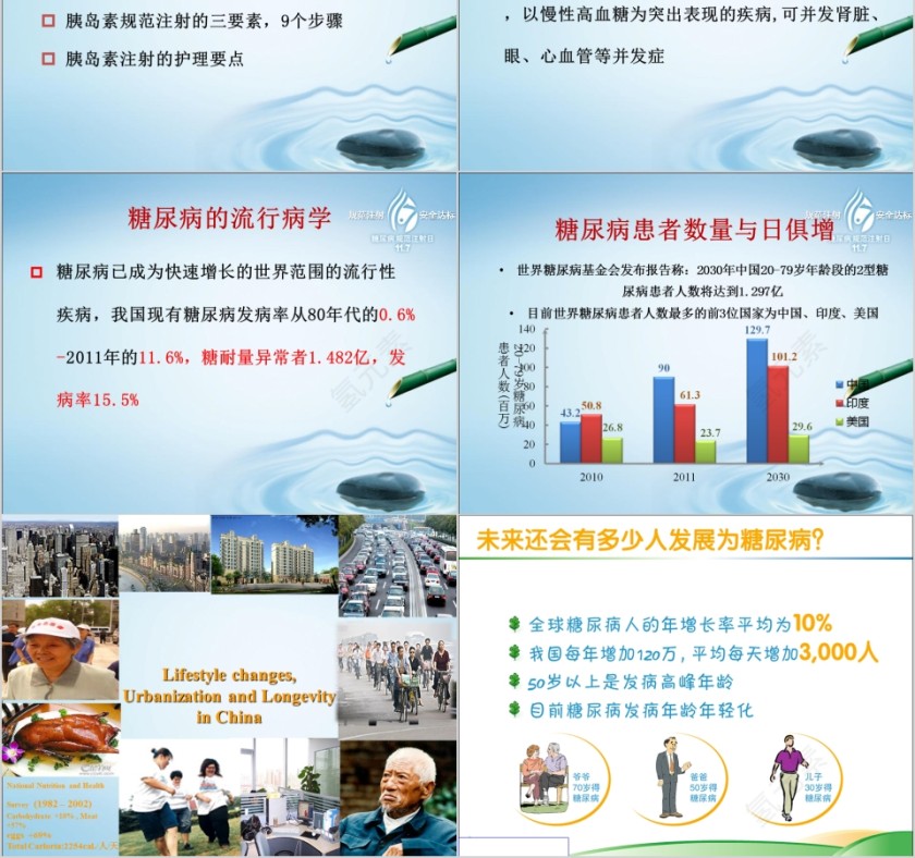 淡色简约胰岛素规范注射技术ppt模板第2张