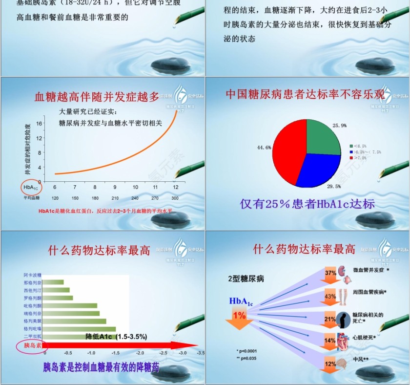 淡色简约胰岛素规范注射技术ppt模板第4张
