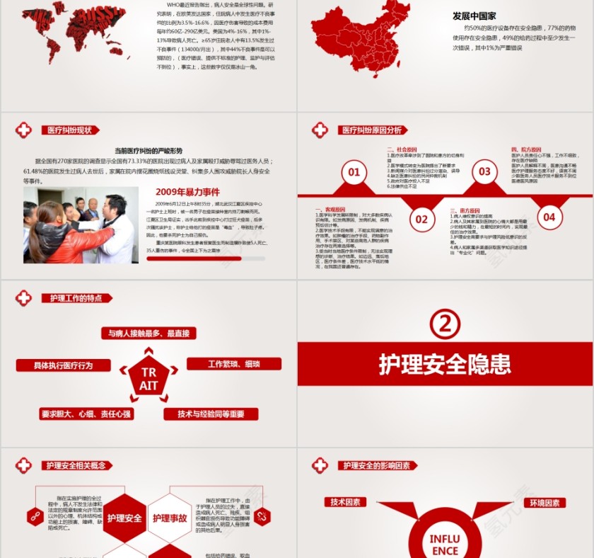 简约大气护理安全隐患及防范措施模板ppt第2张