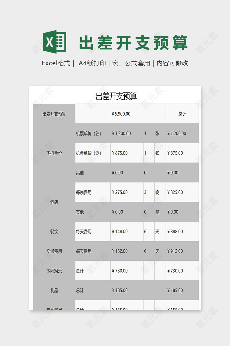 公司员工出差开支预算表excel模板