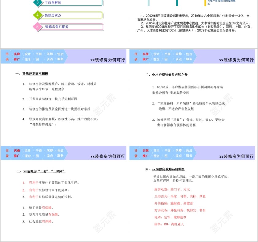 房地产装修房产品解读PPT第2张