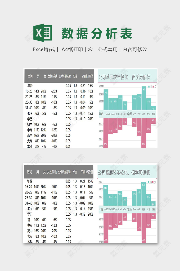 公司人员基本情况数据表模版