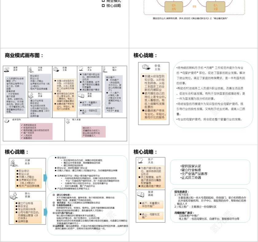 月嫂培训商业计划书ppt第4张
