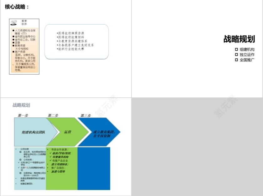 月嫂培训商业计划书ppt第5张