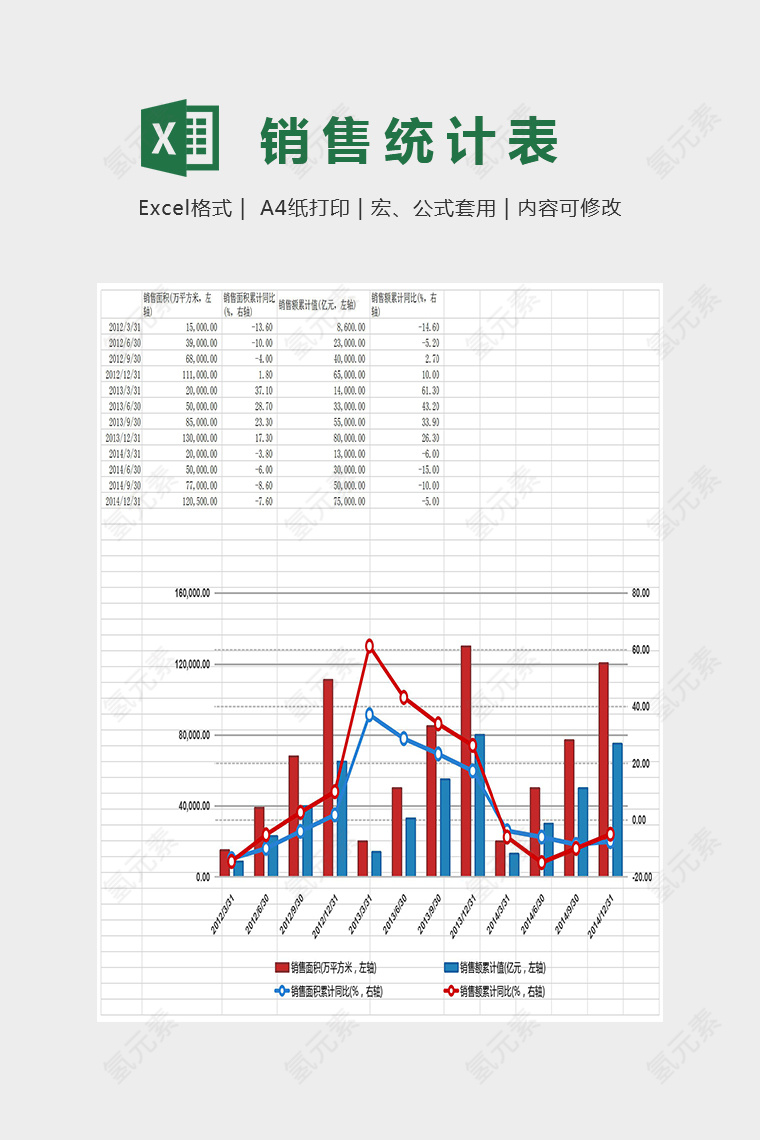 销量面积累计统计表Excel图表