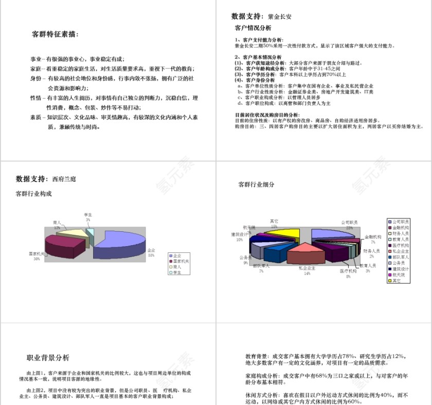 房地产推广执行方案PPT第5张