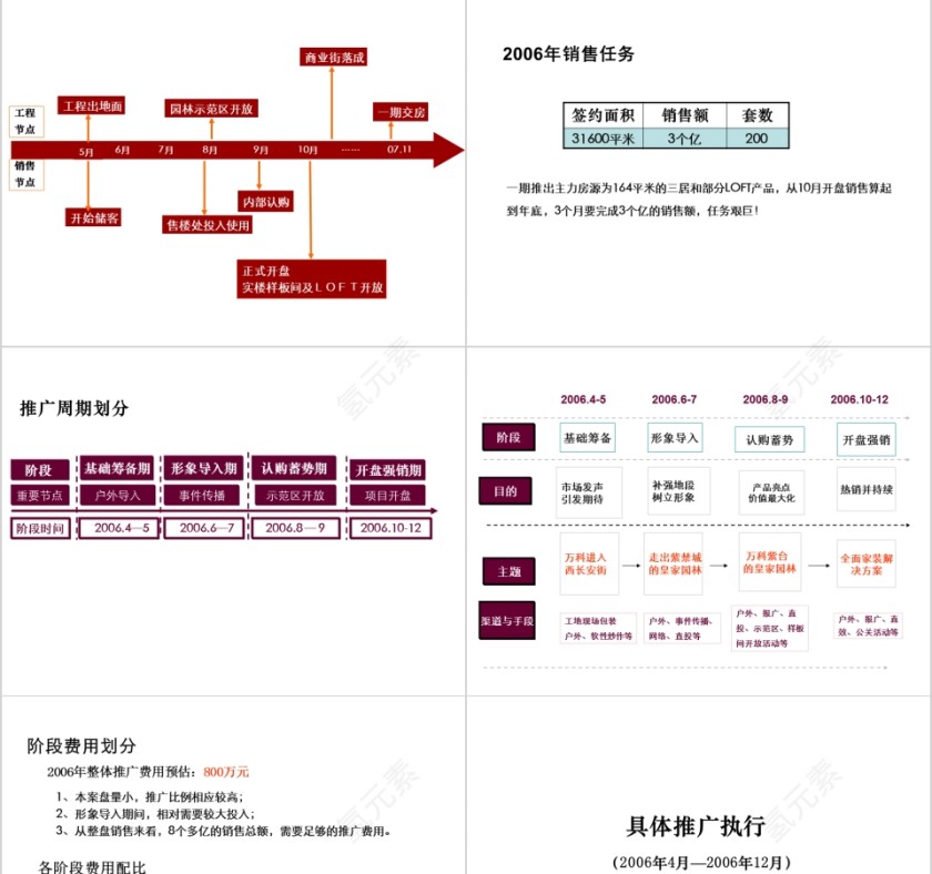 房地产推广执行方案PPT第7张