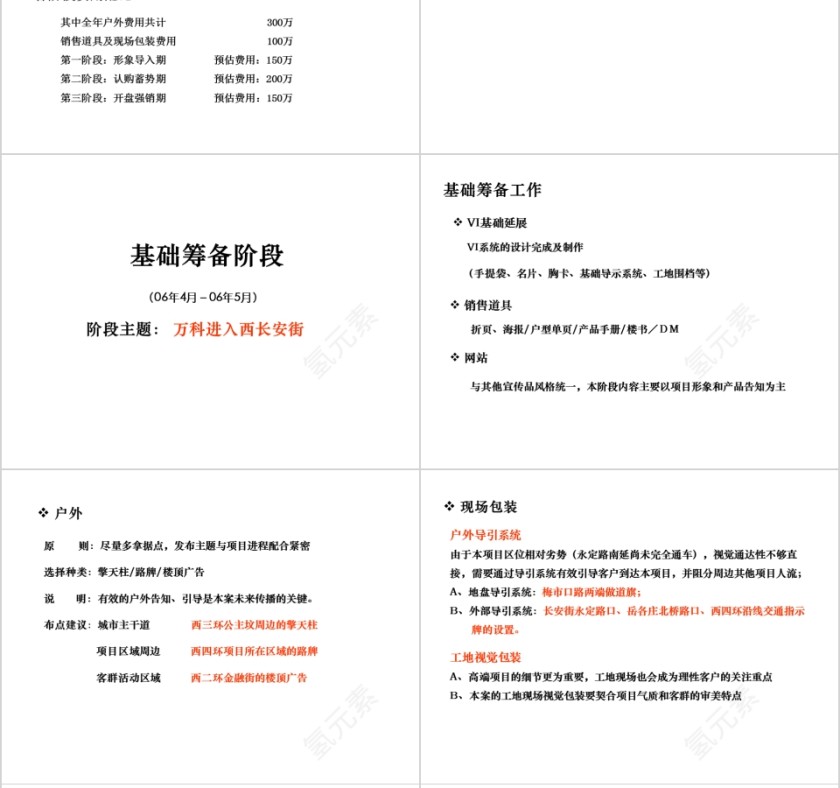 房地产推广执行方案PPT第8张