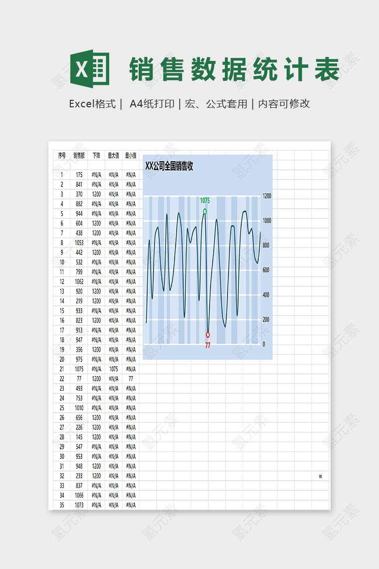 产品销售趋势销售总额统计分析模版