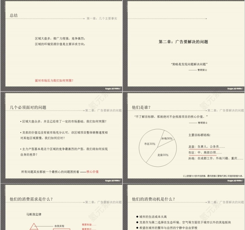 房地产告整合传播思路PPT第5张