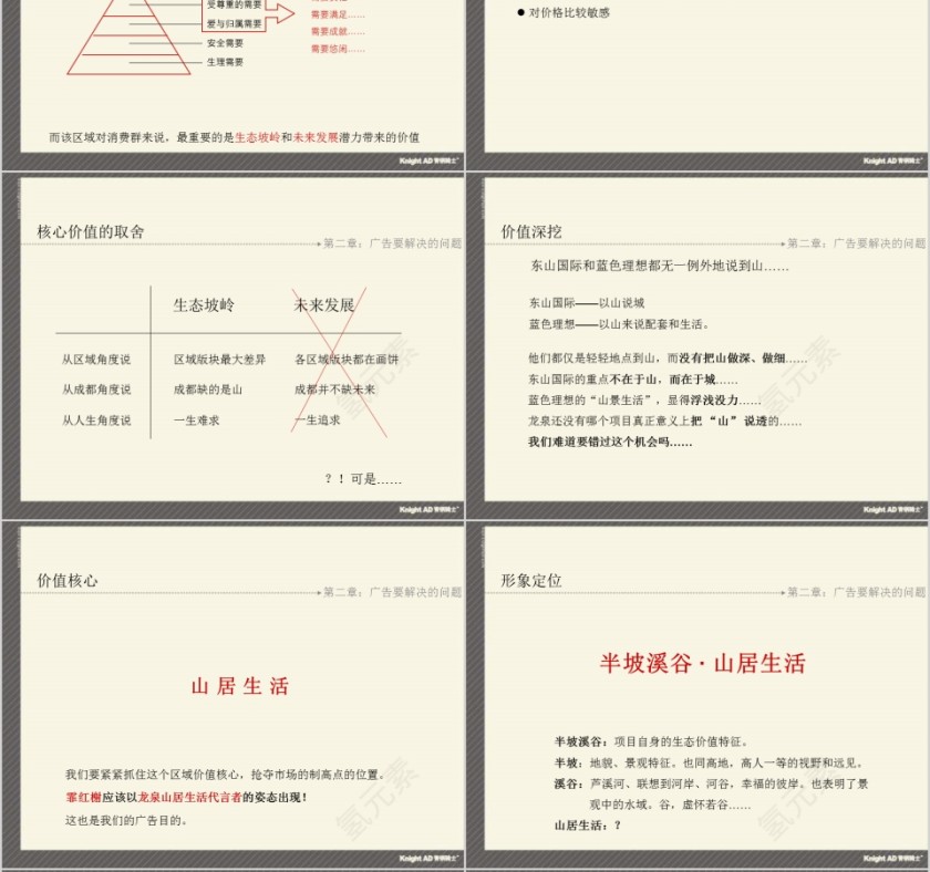 房地产告整合传播思路PPT第6张