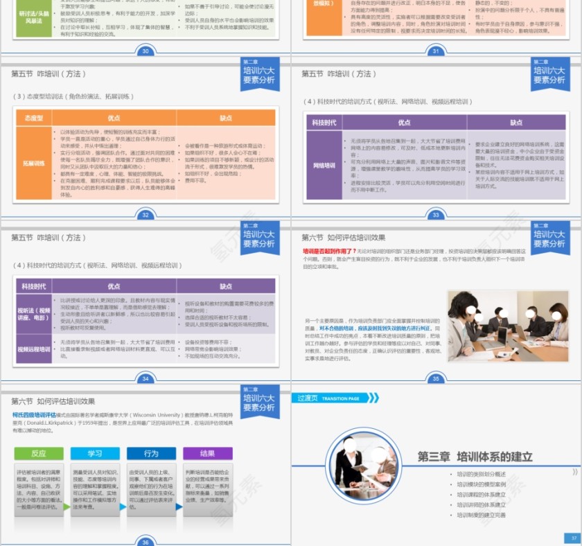 人力资源管理员工培训实务ppt模板第6张