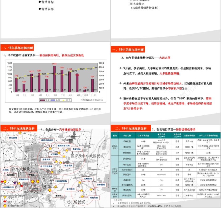 房地产营销推广计划 ppt第2张