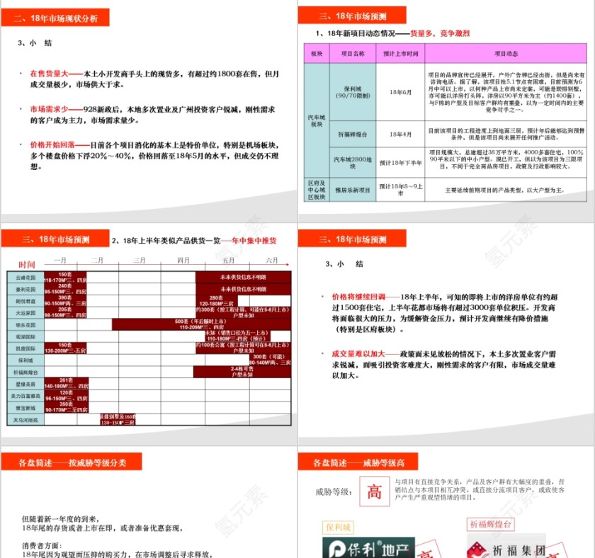 房地产营销推广计划 ppt第3张