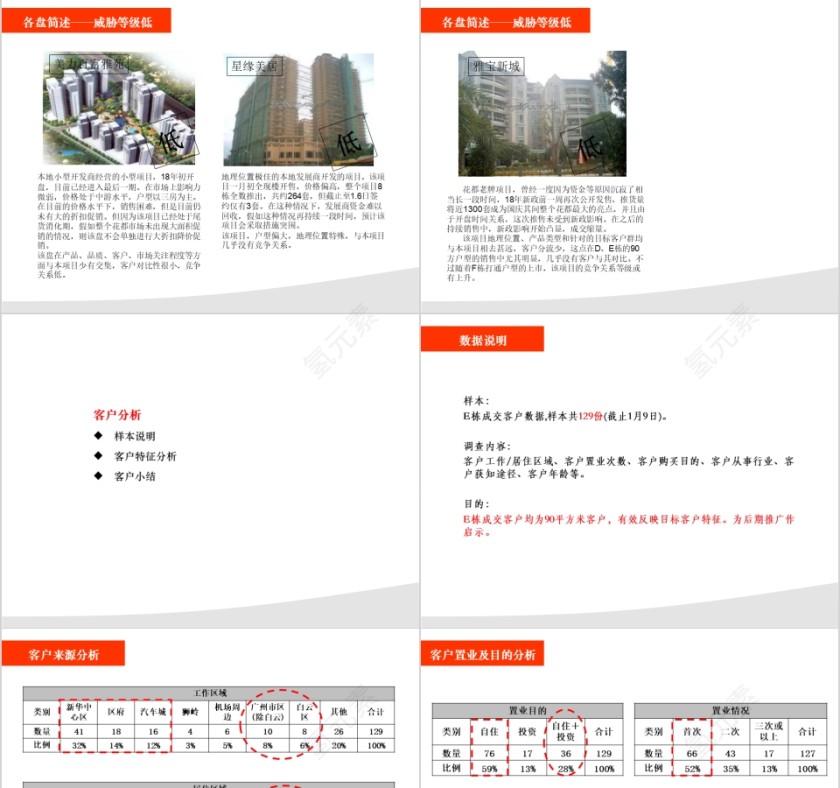 房地产营销推广计划 ppt第5张